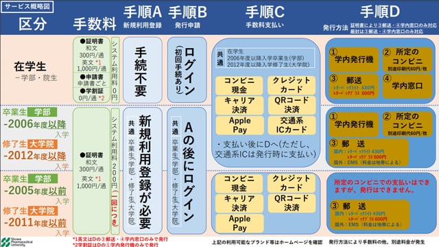 証明書発行サービス概略図