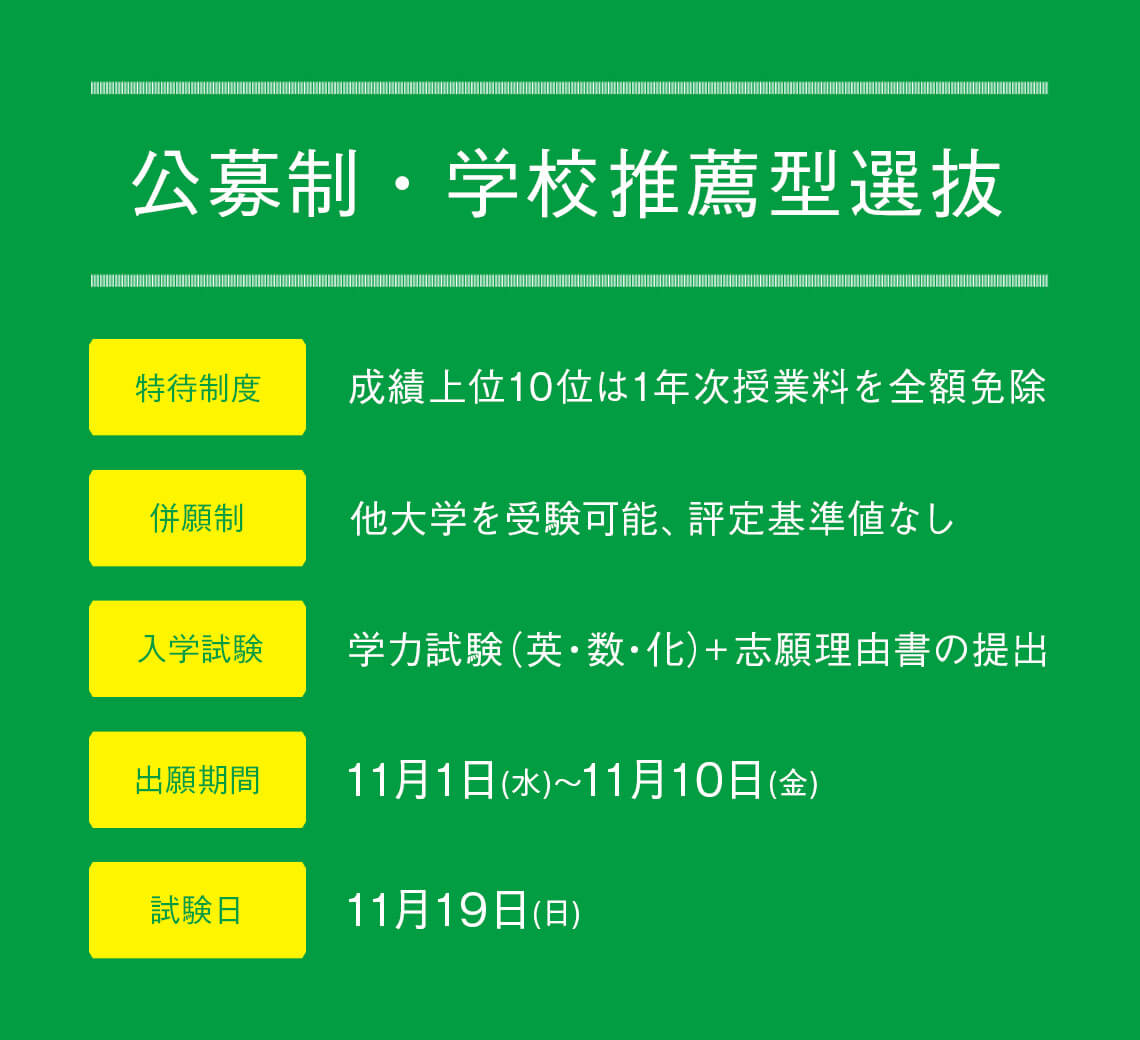 推薦入試