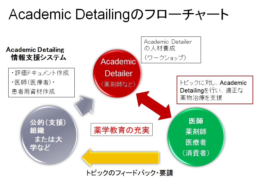 医薬品情報部門 | 昭和薬科大学